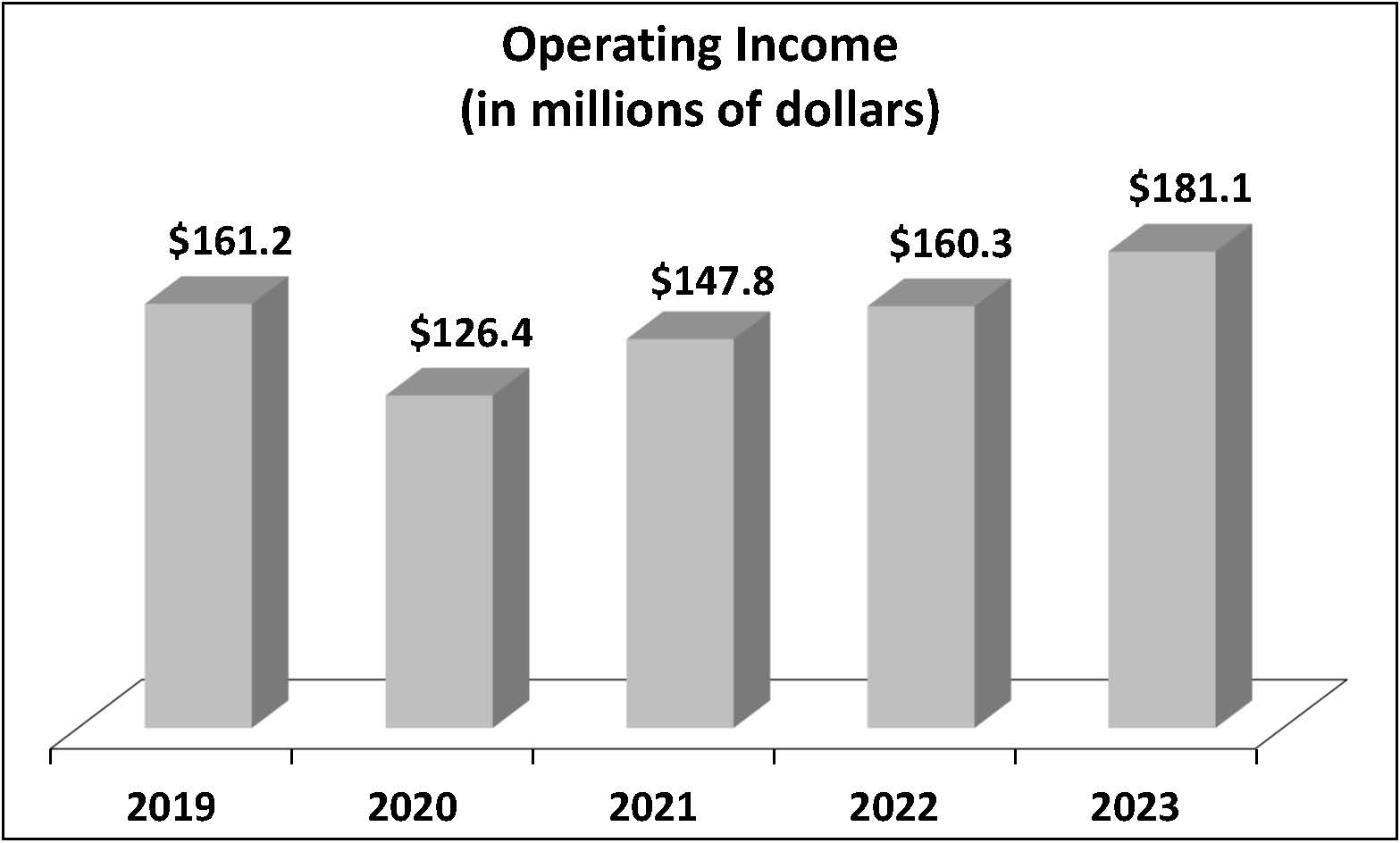 Operating Income - FY23.jpg